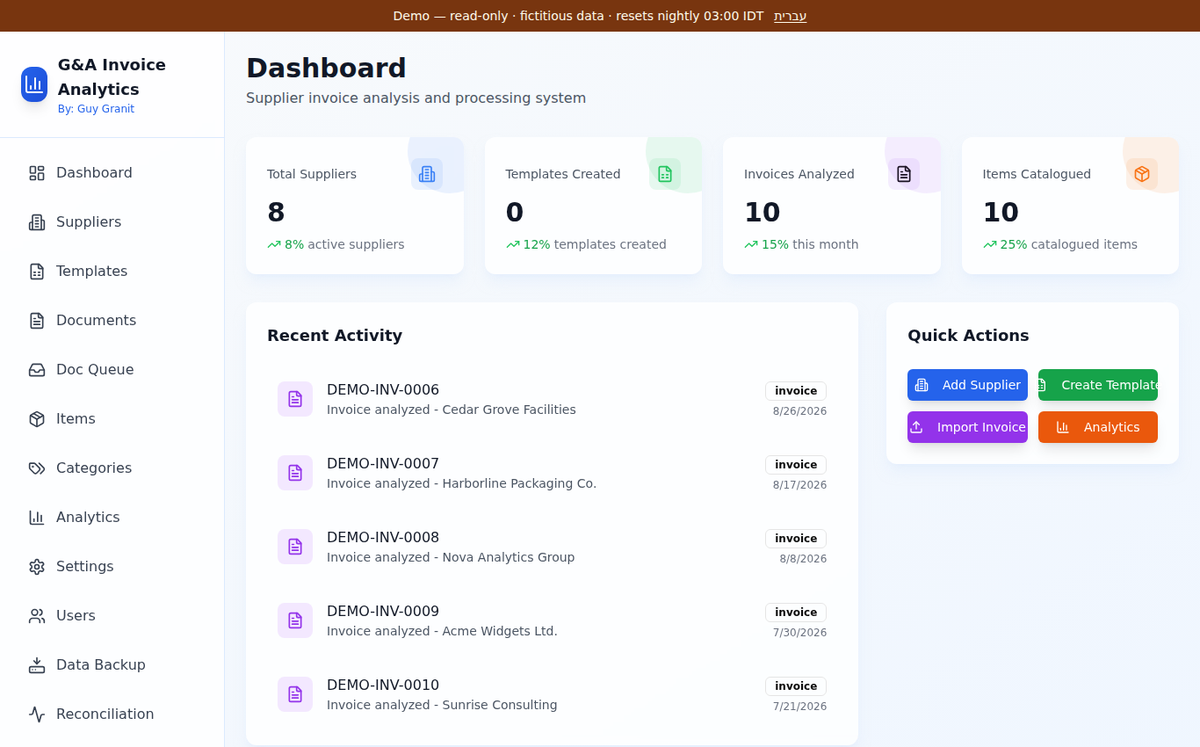 Dashboard of the supplier invoice analytics demo, showing totals, suppliers and recent documents.